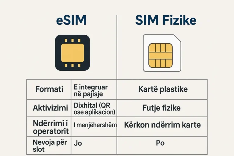 Çfarë është një eSIM? Gjithçka që Duhet të Dini në 2025
